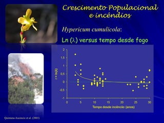 Crescimento e seus Limites

Taxa de
crescimento

O potencial biótico de qualquer população
é exponencial, ainda quando a taxa
de aumenta fica constante
O número de indivíduos acelera
rapidamente

Tempo

 