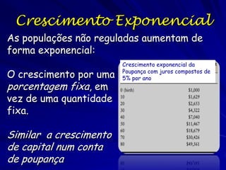 Todo ser vivo reproduz.
Qualquer espécie é capaz de ter um
crescimento populacional
exponencial sob algum conjunto
de condições possíveis

 