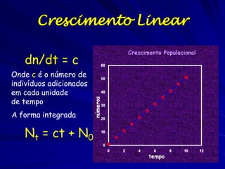 Populações crescem de
formas diferentes:
Crescimento Aritmético (?)

Crescimento Exponencial (iteroparidade)
Crescimento Geométrico (semelparidade)
Crescimento Logístico (ambos)

 