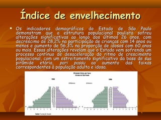 Índice de envelhecimento
   Os indicadores demográficos do Estado de São Paulo
    demonstram que a estrutura populacional paulista sofreu
    alterações significativas ao longo dos últimos 26 anos, com
    decréscimo de 28,2% na participação de crianças com 14 anos ou
    menos e aumento de 56,3% na proporção de idosos com 60 anos
    ou mais. Essas alterações revelam que o Estado vem sofrendo um
    processo contínuo de desaceleração do ritmo de crescimento
    populacional, com um estreitamento significativo da base de sua
    pirâmide etária, pari passu ao aumento das faixas
    correspondentes à população adulta e idosa.
 