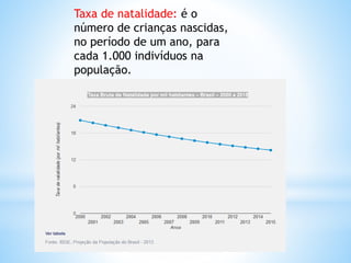 Taxa de natalidade: é o
número de crianças nascidas,
no período de um ano, para
cada 1.000 indivíduos na
população.
 
