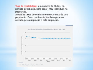Taxa de mortalidade: é o número de óbitos, no
período de um ano, para cada 1.000 indivíduos na
população.
Ambas as taxas determinam o crescimento de uma
população. Esse crescimento também pode ser
afetado pela emigração e pela imigração.
 