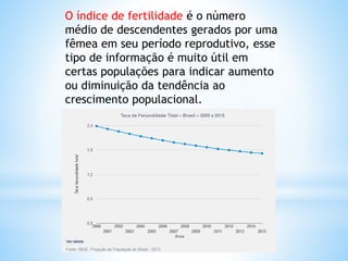 O índice de fertilidade é o número
médio de descendentes gerados por uma
fêmea em seu período reprodutivo, esse
tipo de informação é muito útil em
certas populações para indicar aumento
ou diminuição da tendência ao
crescimento populacional.
 