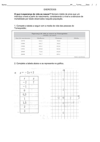 Nome:_____________________________________________________________________Nº____ Turma_____Data   /   /

                                              EXERCÍCIOS

             O que é esperança de vida ao nascer? Número médio de anos que um
             indivíduo viverá a partir do nascimento, considerando o nível e a estrutura de
             mortalidade por idade observados naquela população.


             1. Compete a tabela a seguir com a media de vida das pessoas do
             Tomequistão:




             2. Complete a tabela abaixo e as represente no gráfico.



             a)
 