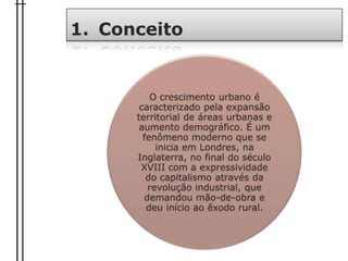 1. Conceito
O crescimento urbano é
caracterizado pela expansão
territorial de áreas urbanas e
aumento demográfico. É um
fenômeno moderno que se
inicia em Londres, na
Inglaterra, no final do século
XVIII com a expressividade
do capitalismo através da
revolução industrial, que
demandou mão-de-obra e
deu início ao êxodo rural.
 