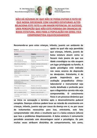 NÃO HÁ DÚVIDAS DE QUE NÃO SE POSSA EVITAR O FATO DE
QUE NOSSA SOCIEDADE COM VALORES ESTATURAIS ALTOS
RELACIONA ESTE FATO A UM MAIOR POTENCIAL DE SUCESSO,
UMA PERCEPÇÃO QUE NÃO ESTÁ PERDIDA EM CRIANÇAS DE
BAIXA ESTATURA, MAS PARA A POPULAÇÃO EM GERAL FICA
COMPROMETIDA EQUIVOCADAMENTE
Recomenda-se para estas crianças, infantis, juvenis um ambiente de
apoio no qual não seja permitido
que crianças, infantis, juvenis de
baixa estatura atuem como se
fossem mais jovens do que sua
idade cronológica ou não ocupem
um lugar privilegiado na família. A
ajuda psicológica está indicada
nos casos severos de depressão
ou desajustes. Entretanto, é de
grande importância que a
avaliação propedêutica clínico-
laboratorial e instrumental seja
muito detalhada e profunda para
que o diagnóstico correto não seja
comprometido. O crescimento
físico é um processo dinâmico que
se inicia na concepção e termina após o desenvolvimento puberal
completo. Doenças crônicas podem levar ao retardo do crescimento em
crianças, infantis, juvenis seja por causa da doença em si, ou por causa
de tratamentos necessários para isso, entretanto, este fato
comprometedor não alivia a resultante que é a baixa estatura (altura)
que leva a problemas biopsicossociais. A baixa estatura é comumente
percebida associada com desvantagem social e psicológica. Os pais
muitas vezes atribuem distúrbios de comportamento, tais como,
 