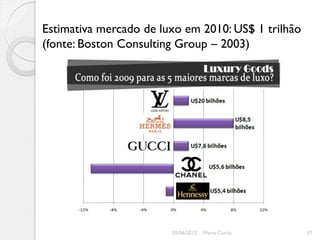 Estimativa mercado de luxo em 2010: US$ 1 trilhão
(fonte: Boston Consulting Group – 2003)




                        03/06/2012   Marta Cunha    37
 