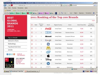 03/06/2012   Marta Cunha   40
 