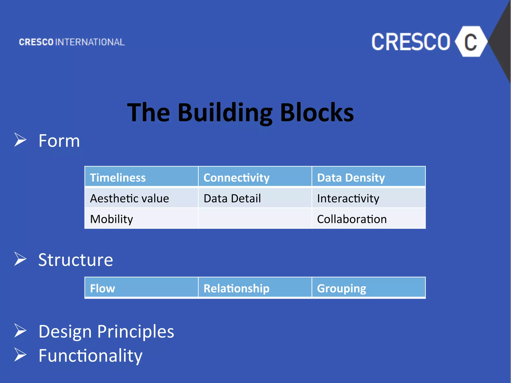  
The	
  Building	
  Blocks	
  
Ø  Form	
  
	
  
	
  
	
  
	
  
Ø  Structure	
  
	
  
Ø  Design	
  Principles	
  
Ø  Func6onality	
  
	
  
Timeliness	
   Connec1vity	
   Data	
  Density	
  
Aesthe6c	
  value	
   Data	
  Detail	
   Interac6vity	
  
Mobility	
   Collabora6on	
  
Flow	
   Rela1onship	
   Grouping	
  
 