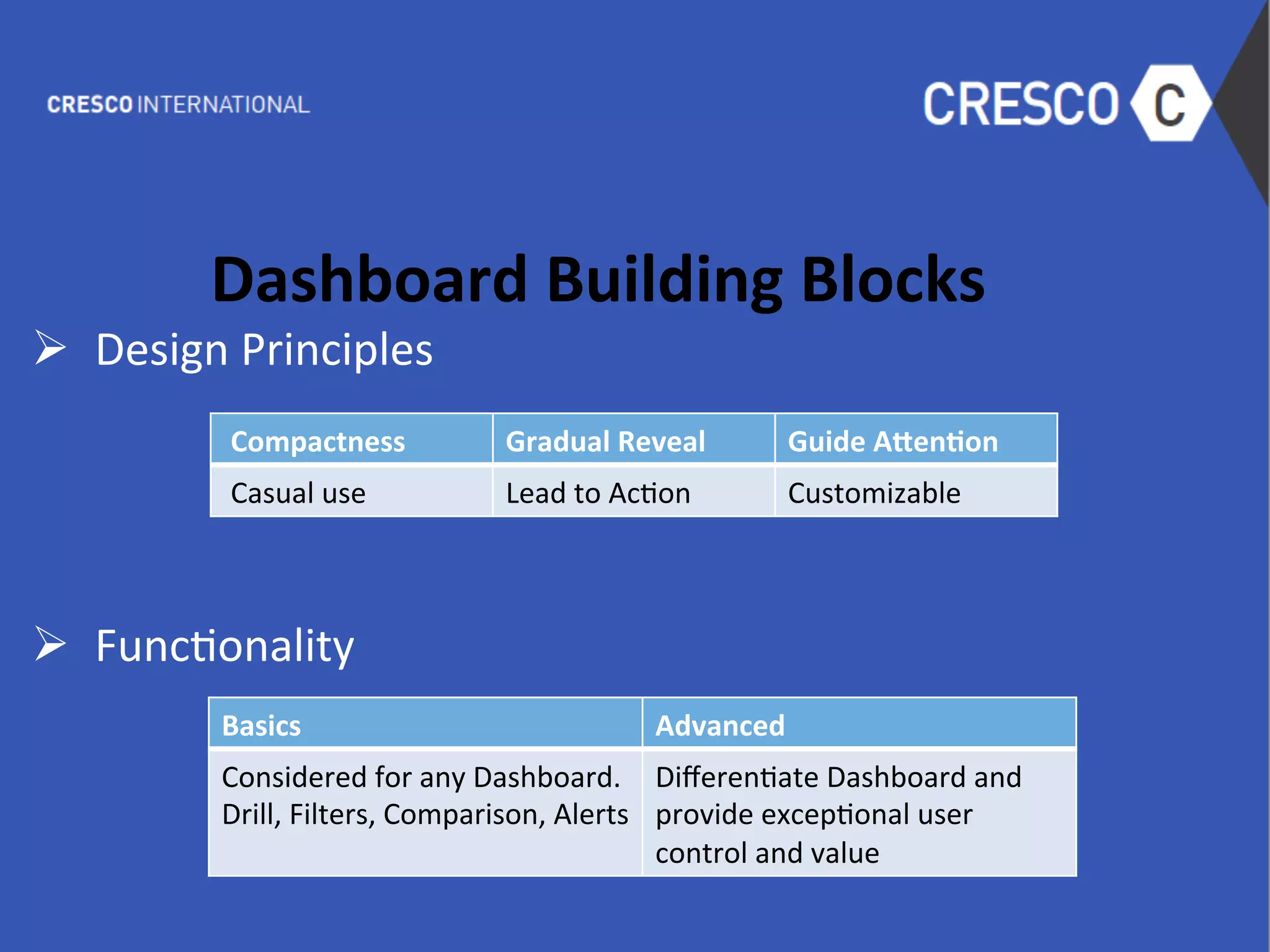  
Dashboard	
  Building	
  Blocks	
  
Ø  Design	
  Principles	
  
	
  
	
  
	
  
	
  
Ø  Func6onality	
  
	
  
	
  
	
  
	
  
	
  
	
  
	
  Compactness	
   Gradual	
  Reveal	
   Guide	
  AFen1on	
  
	
  Casual	
  use	
   Lead	
  to	
  Ac6on	
   Customizable	
  
Basics	
   Advanced	
  
Considered	
  for	
  any	
  Dashboard.	
  
Drill,	
  Filters,	
  Comparison,	
  Alerts	
  
Diﬀeren6ate	
  Dashboard	
  and	
  
provide	
  excep6onal	
  user	
  
control	
  and	
  value	
  
 