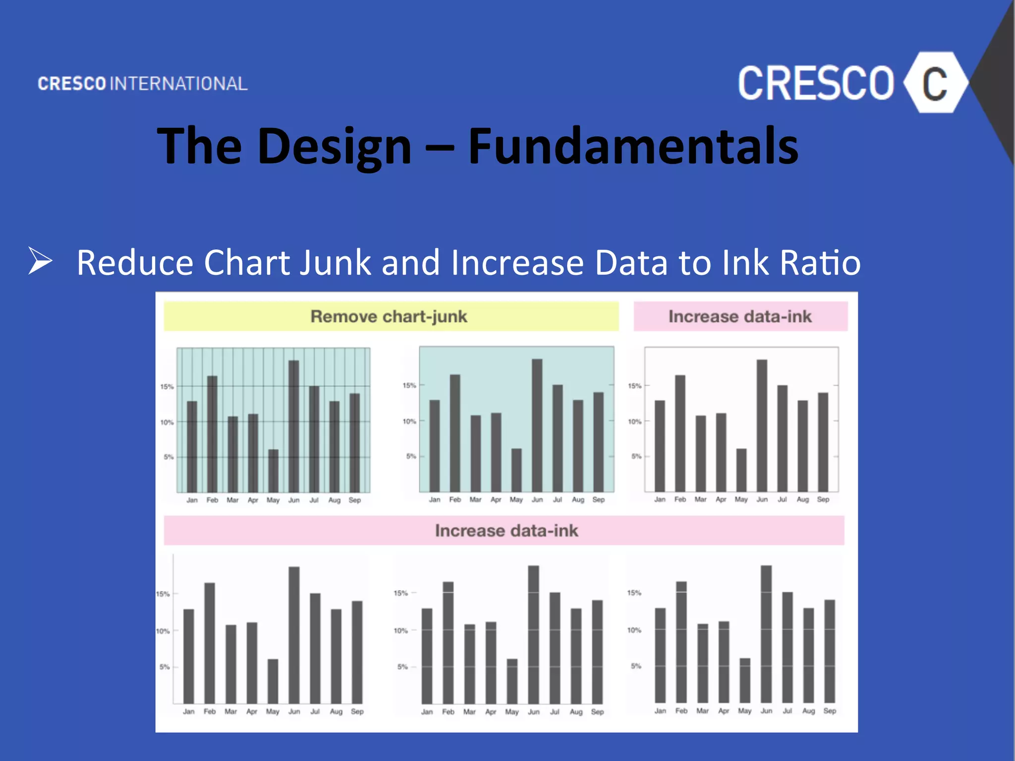 The	
  Design	
  –	
  Fundamentals	
  
	
  
Ø  Reduce	
  Chart	
  Junk	
  and	
  Increase	
  Data	
  to	
  Ink	
  Ra6o	
  
	
  
	
  
	
  
	
  
	
  
	
  
	
  
	
  
	
  
	
  
	
  
 