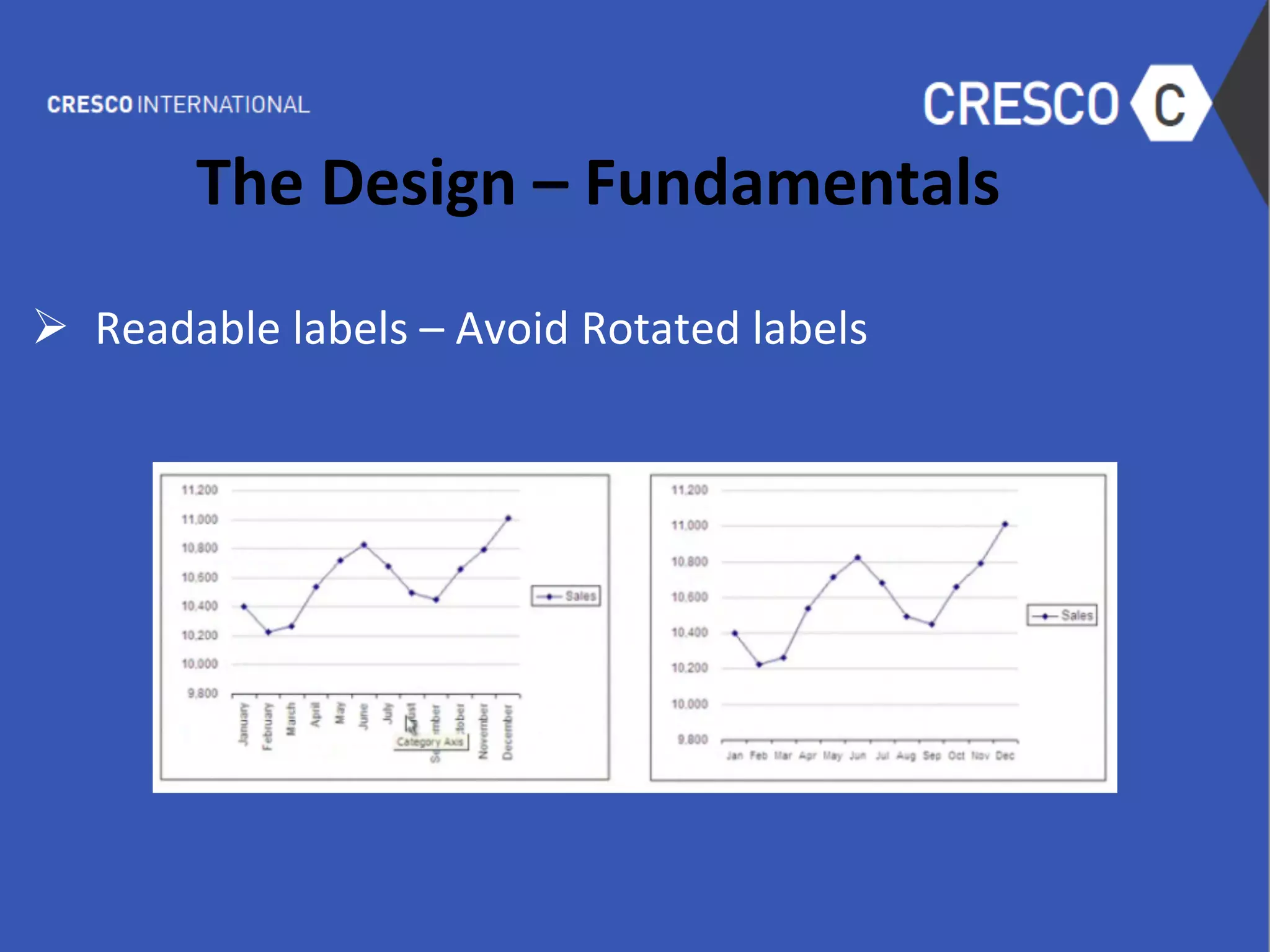 The	
  Design	
  –	
  Fundamentals	
  
	
  
Ø  Readable	
  labels	
  –	
  Avoid	
  Rotated	
  labels	
  
	
  
	
  
	
  
	
  
	
  
	
  
	
  
	
  
	
  
	
  
	
  
 