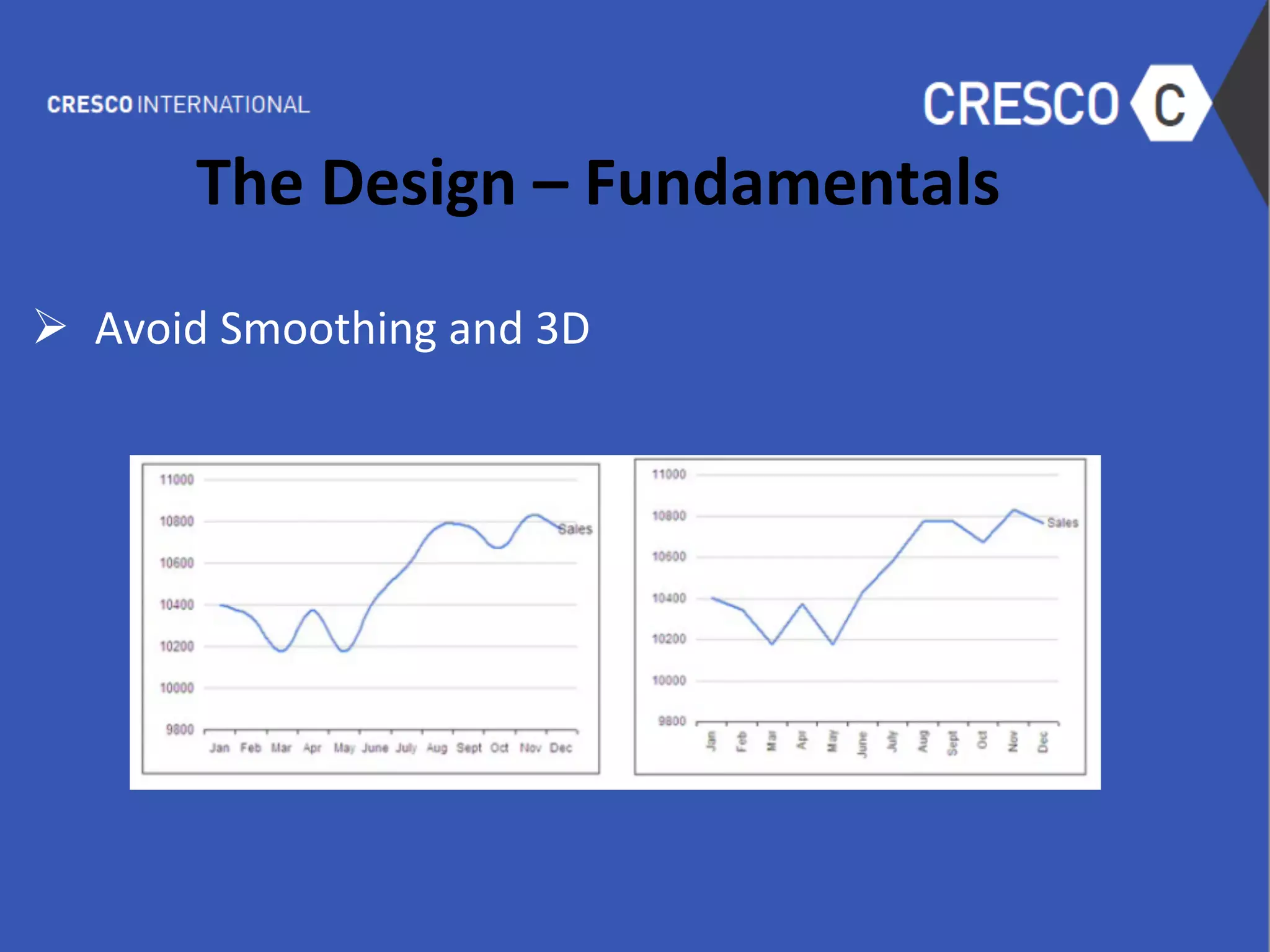 The	
  Design	
  –	
  Fundamentals	
  
	
  
Ø  Avoid	
  Smoothing	
  and	
  3D	
  
	
  
	
  
	
  
	
  
	
  
	
  
	
  
	
  
	
  
	
  
	
  
 