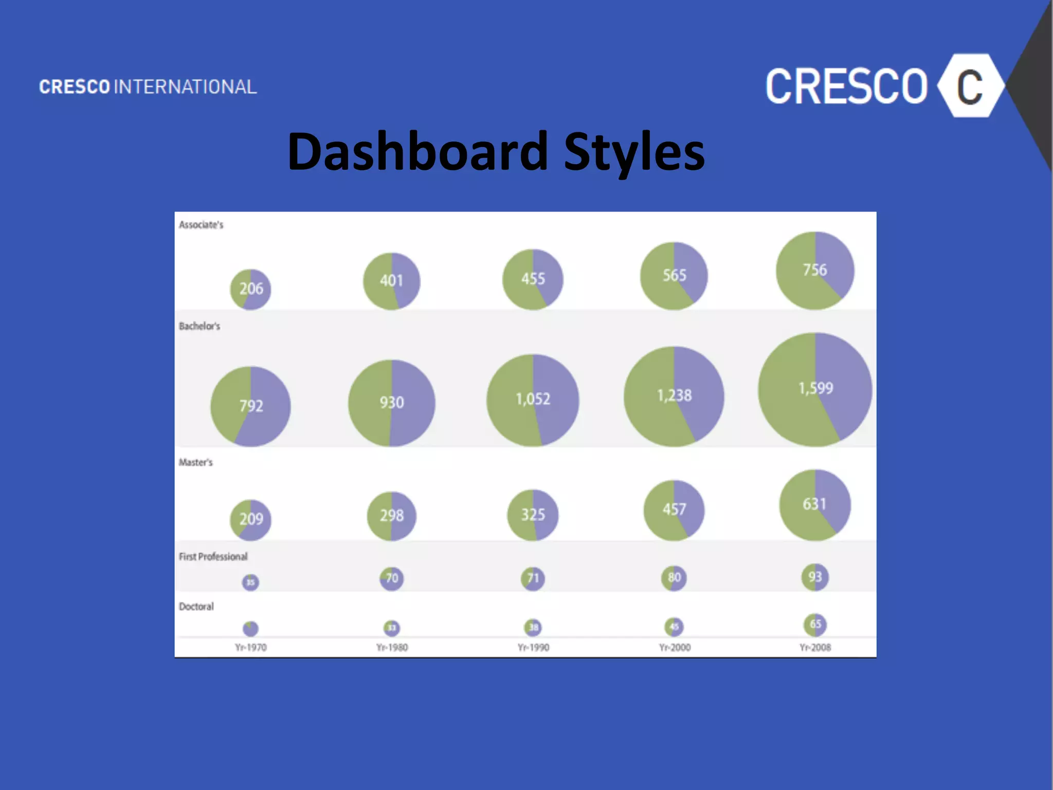 Dashboard	
  Styles	
  
	
  
	
  
	
  
	
  
	
  
	
  
	
  
	
  
	
  
	
  
	
  
	
  
	
  
	
  
 