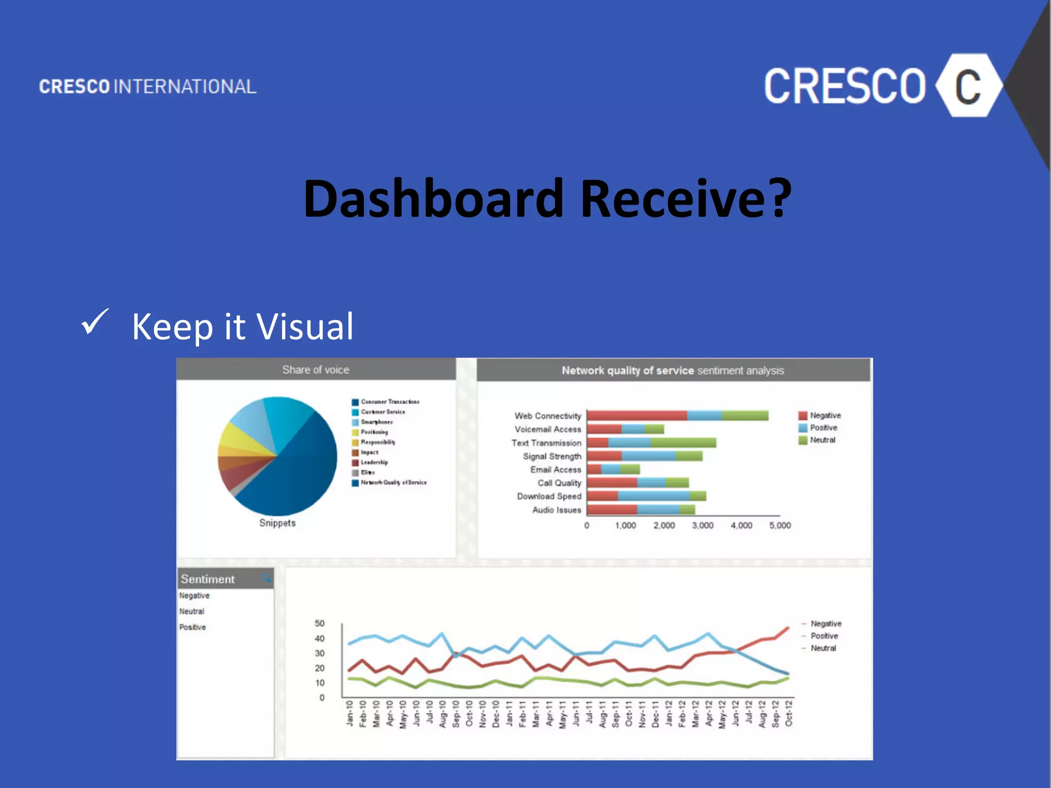  
Dashboard	
  Receive?	
  
	
  
ü  Keep	
  it	
  Visual	
  
	
  
	
  
	
  
	
  
	
  
	
  
	
  
 
