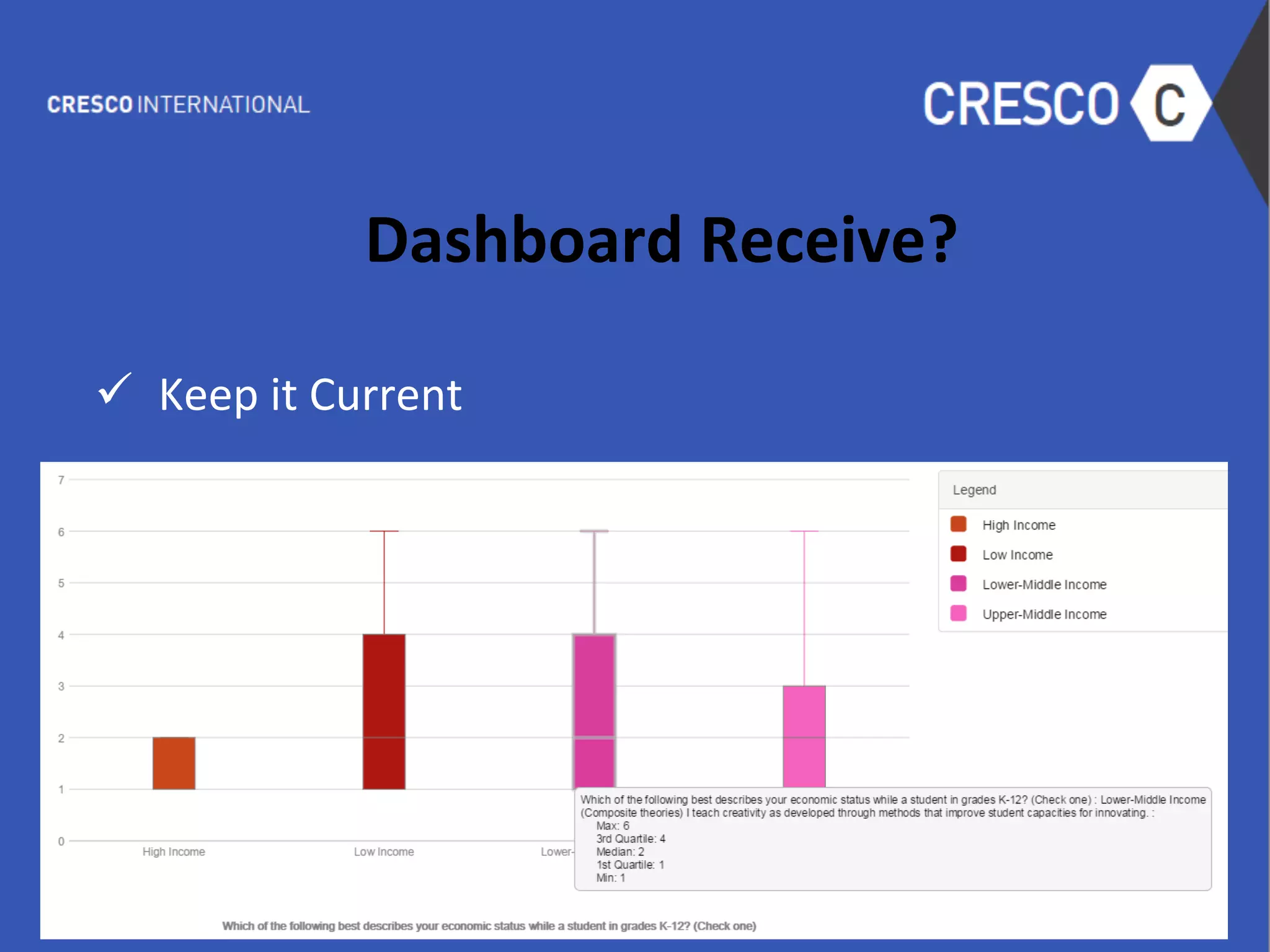  
Dashboard	
  Receive?	
  
	
  
ü  Keep	
  it	
  Current	
  
	
  
	
  
	
  
	
  
	
  
	
  
	
  
	
  
 