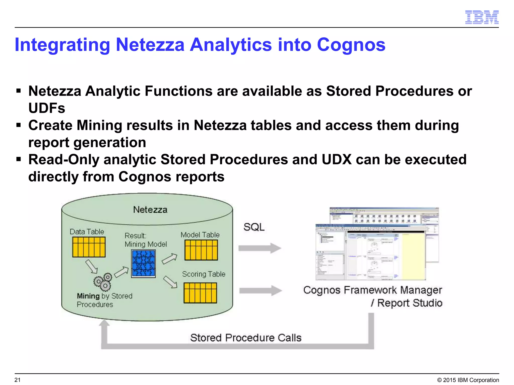 21 © 2015 IBM Corporation
Integrating Netezza Analytics into Cognos
 Netezza Analytic Functions are available as Stored Procedures or
UDFs
 Create Mining results in Netezza tables and access them during
report generation
 Read-Only analytic Stored Procedures and UDX can be executed
directly from Cognos reports
 
