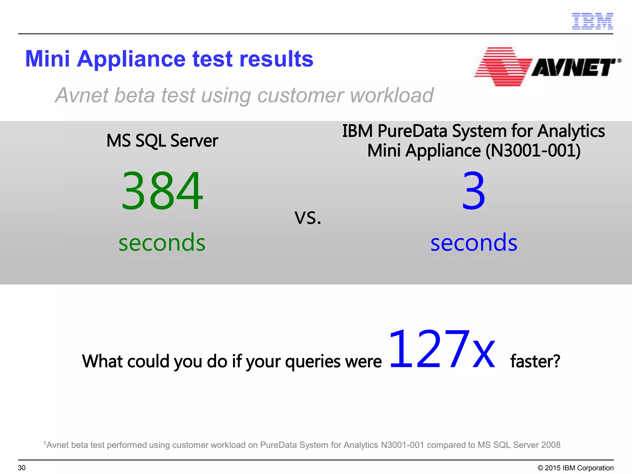 30 © 2015 IBM Corporation
Mini Appliance test results
IBM PureData System for Analytics
Mini Appliance (N3001-001)
MS SQL Server
3
seconds
1Avnet beta test performed using customer workload on PureData System for Analytics N3001-001 compared to MS SQL Server 2008
384
seconds
What could you do if your queries were 127x faster?
vs.
Avnet beta test using customer workload
 