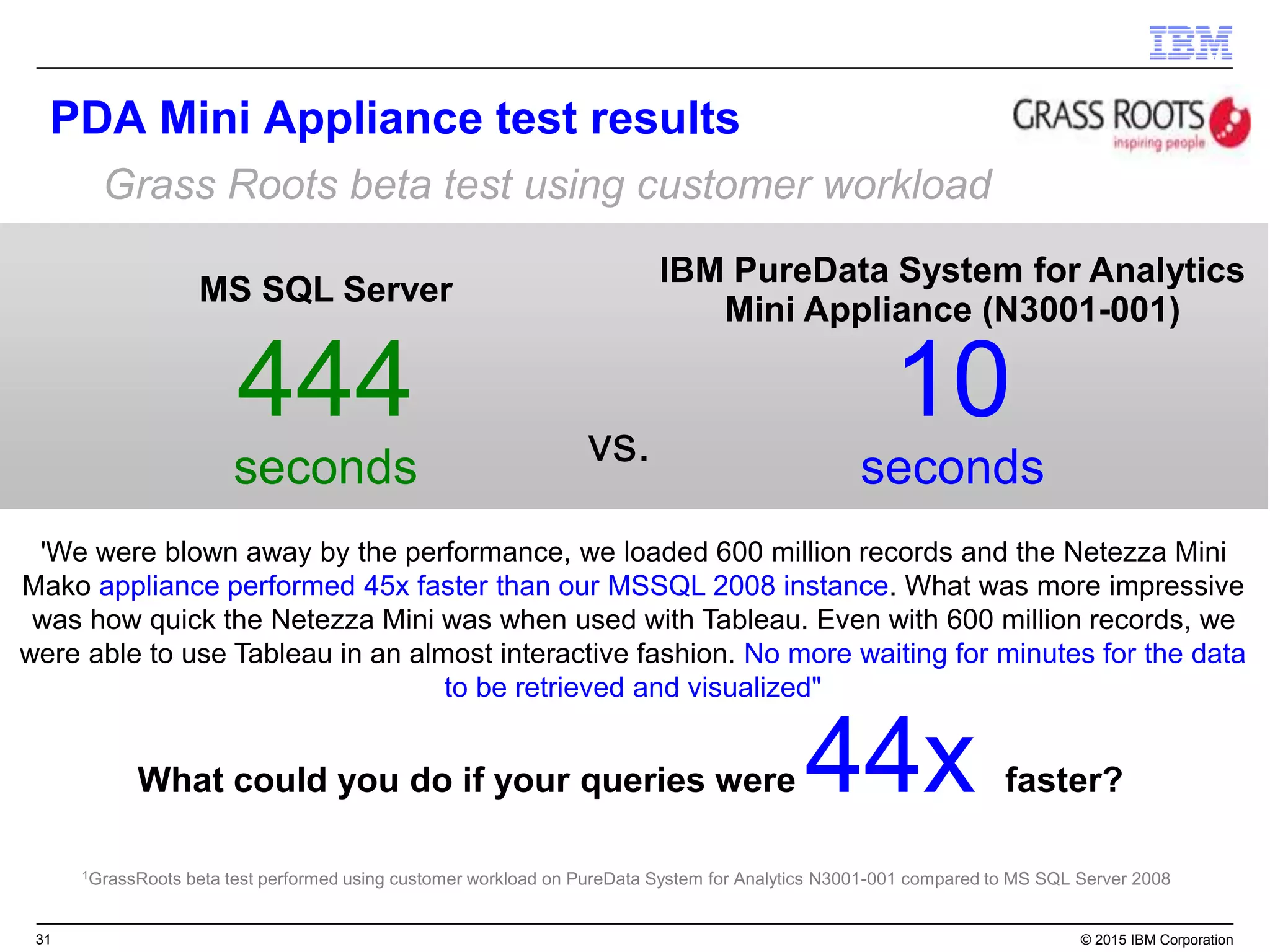 31 © 2015 IBM Corporation
PDA Mini Appliance test results
1GrassRoots beta test performed using customer workload on PureData System for Analytics N3001-001 compared to MS SQL Server 2008
What could you do if your queries were 44x faster?
IBM PureData System for Analytics
Mini Appliance (N3001-001)
MS SQL Server
10
seconds
444
seconds vs.
'We were blown away by the performance, we loaded 600 million records and the Netezza Mini
Mako appliance performed 45x faster than our MSSQL 2008 instance. What was more impressive
was how quick the Netezza Mini was when used with Tableau. Even with 600 million records, we
were able to use Tableau in an almost interactive fashion. No more waiting for minutes for the data
to be retrieved and visualized"
Grass Roots beta test using customer workload
 