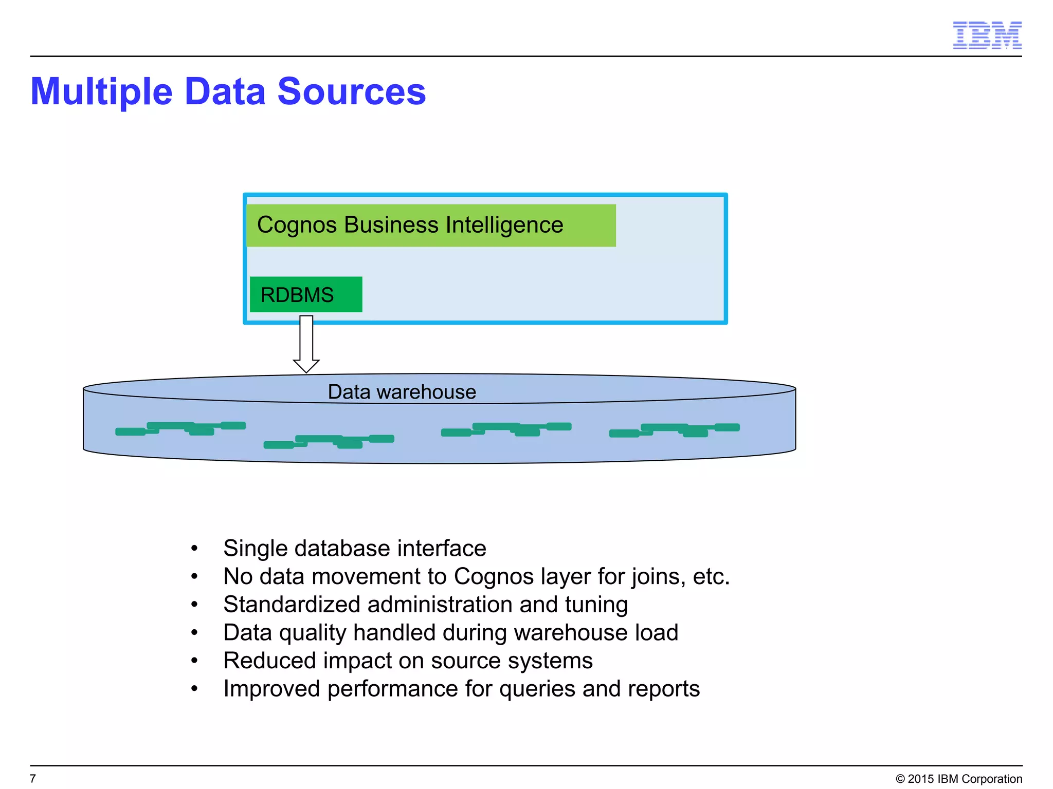 7 © 2015 IBM Corporation
Multiple Data Sources
• Single database interface
• No data movement to Cognos layer for joins, etc.
• Standardized administration and tuning
• Data quality handled during warehouse load
• Reduced impact on source systems
• Improved performance for queries and reports
Cognos Business Intelligence
RDBMS
Data warehouse
 