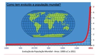 Como tem evoluído a população mundial?  
