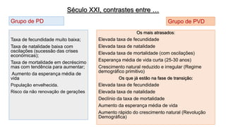 Século XXI, contrastes entre … 
Taxa de fecundidade muito baixa; 
Taxa de natalidade baixa com oscilações (sucessão das crises económicas); 
Taxa de mortalidade em decréscimo mas com tendência para aumentar; 
Aumento da esperança média de vida 
População envelhecida. 
Risco da não renovação de geraçõesOs mais atrasados: 
Elevada taxa de fecundidade 
Elevada taxa de natalidade 
Elevada taxa de mortalidade (com oscilações) 
Esperança média de vida curta (25-30 anos) 
Crescimento natural reduzido e irregular (Regime demográfico primitivo) Os que já estão na fase de transição: 
Elevada taxa de fecundidade 
Elevada taxa de natalidade 
Declínio da taxa de mortalidade 
Aumento da esperança média de vida 
Aumento rápido do crescimento natural (Revolução Demográfica) 
Grupo de PD 
Grupo de PVD  