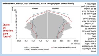 A população portuguesa com menos de 15 anos diminuiu e a de idosos (65 ou mais 
anos) cresceu entre os censos 2001 e 2011. Diminuiu a base da pirâmide, correspondente à população mais 
jovem, e alargou-se o topo, com o crescimento da população mais idosa. 
Quais 
os cenários para futuro?  