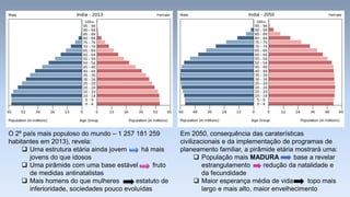 O 2º país mais populoso do mundo –1 257 181 259 habitantes em 2013), revela: 
Uma estrutura etária ainda jovem há mais jovens do que idosos 
Uma pirâmide com uma base estável fruto de medidas antinatalistas 
Mais homens do que mulheres estatuto de inferioridade, sociedades pouco evoluídas 
Em 2050, consequência das caraterísticas civilizacionais e da implementação de programas de planeamento familiar, a pirâmide etária mostrará uma: 
População mais MADURA base a revelar estrangulamento redução da natalidade e da fecundidade 
Maior esperança média de vida topo mais largo e mais alto, maior envelhecimento  