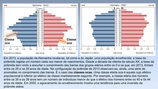Em 2013, a população da Alemanha revela-se, tal como a do Japão, uma população envelhecida: a base da pirâmide regista um número cada vez menor de nascimentos. Desde a década de oitenta do século XX, a base da pirâmide tem vindo a encurtar o comprimento das barras dos grupos etários entre os 0 e os que, em 2013, tinham entre os 25 e os 29 anos de idade. Na configuração da pirâmide de 2013 observam-se, ainda, uma série de anomalias no comprimento das barras. É o caso das classes ocas. Uma classe etária oca é aquela cujo efetivo populacional é inferior ao efetivo da classe imediatamente seguinte. Por exemplo, a classe etária dos homens entre os 35 e os 39 anos tem um número de indivíduos menor do que o efetivo dos homens entre os 40 e 0s 44 anos de idade. Em 2050, o agravamento do envelhecimento mostra uma tendência para uma inversão da pirâmide etária. 
Classe oca 
Classe oca  
