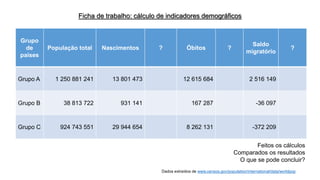 Ficha de trabalho: cálculo de indicadores demográficos 
Grupo de países 
População total 
Nascimentos 
? 
Óbitos 
? 
Saldo migratório 
? 
Grupo A 
1 250 881 241 
13 801 473 
12 615 684 
2 516 149 
Grupo B 
38 813 722 
931 141 
167 287 
-36 097 
Grupo C 
924 743 551 
29 944 654 
8 262131 
-372 209 
Dados extraídos de www.censos.gov/population/international/data/worldpop 
Feitos os cálculos 
Comparados os resultados 
O que se pode concluir?  