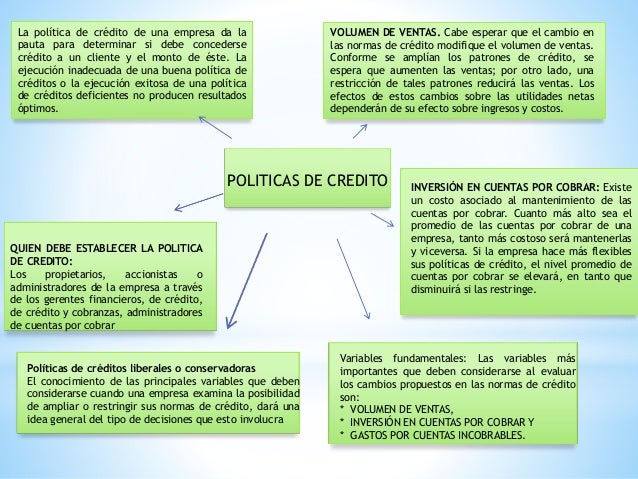 Que Son Las Politicas De Credito es.slideshare.net