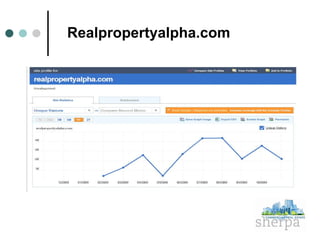 Realpropertyalpha.com 