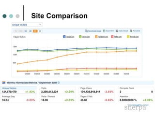 Site Comparison 