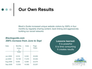 Our Own Results Black’s Guide increased unique website visitors by 300% in four  months by regularly sharing content, back linking and aggressively building our social networks Blacksguide.com  300% increase from June to Sept Date   Monthly    Visits Page  Views Jun 2009   5,516   6,252 25,650 Jul 2009   10,729  11,670 29,463 Aug 2009   6,059   6,599 23,574 Sep 2009   13,555  14,500 33,207 Unique Visits Lessons learned: It is powerful It is time consuming It creates results 