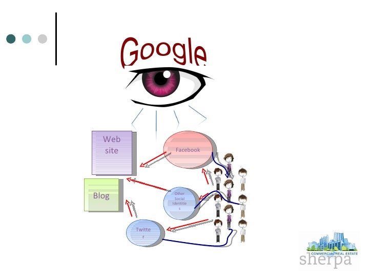 dating naked book no blur