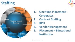 Cresko International - India 10
 