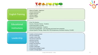 Cresko International - India 12
.
• Basics of English – Beginners
• Accent Improvement
• English Grammar
• Written English
• Business English
• Diction
English Training
• Train The Teachers
• Success Discovery Process – Students
• Improving quality in Studies
• Educational Competition – Students
• Interview Handling Skills – Live interviews and mocks from companies
• Domain Specific Training – Retail, KPO, ITES Entrepreneurs, Animation Industry, IT & BPO
Educational
Institutions
• Leader as Communicator
• Servant Leadership
• Leader as story teller
• Situational Leadership
• Business Acumen
• Strategic Planning
• Impact and Influence
• Leader as Coach
• Leader as Motivator
• Emotionally Intelligent Leader
• Leader as Change Agent
Leadership
 