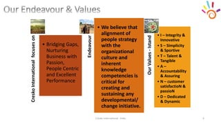 CreskoInternationalfocuseson
• Bridging Gaps,
Nurturing
Business with
Passion,
People Centric
and Excellent
Performance
Endeavour
• We believe that
alignment of
people strategy
with the
organizational
culture and
inherent
knowledge
competencies is
critical for
creating and
sustaining any
developmental/
change initiative.
OurValues-Istand
• I – Integrity &
Innovative
• S – Simplicity
& Sportive
• T – Talent &
Tangible
• A –
Accountability
& Assuring
• N – customer
satisfactioN &
passioN
• D – Dedicated
& Dynamic
Cresko International - India 4
 