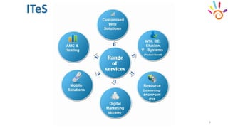 Cresko International - India 8
 