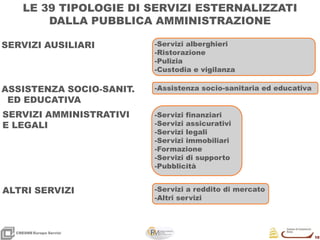 10
10
CRESMEEuropa Servizi
SERVIZI AUSILIARI -Servizi alberghieri
-Ristorazione
-Pulizia
-Custodia e vigilanza
ASSISTENZA SOCIO-SANIT.
ED EDUCATIVA
-Assistenza socio-sanitaria ed educativa
SERVIZI AMMINISTRATIVI
E LEGALI
-Servizi finanziari
-Servizi assicurativi
-Servizi legali
-Servizi immobiliari
-Formazione
-Servizi di supporto
-Pubblicità
ALTRI SERVIZI -Servizi a reddito di mercato
-Altri servizi
LE 39 TIPOLOGIE DI SERVIZI ESTERNALIZZATI
DALLA PUBBLICA AMMINISTRAZIONE
 