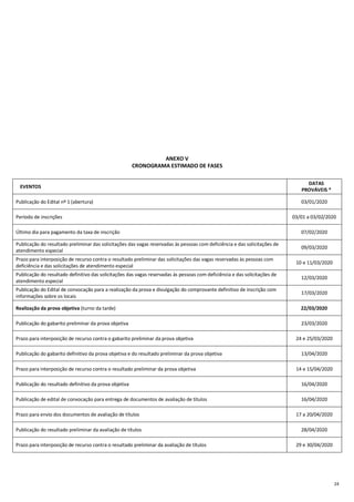 24
ANEXO V
CRONOGRAMA ESTIMADO DE FASES
EVENTOS
DATAS
PROVÁVEIS *
Publicação do Edital nº 1 (abertura) 03/01/2020
Período de inscrições 03/01 a 03/02/2020
Último dia para pagamento da taxa de inscrição 07/02/2020
Publicação do resultado preliminar das solicitações das vagas reservadas às pessoas com deficiência e das solicitações de
atendimento especial
09/03/2020
Prazo para interposição de recurso contra o resultado preliminar das solicitações das vagas reservadas às pessoas com
deficiência e das solicitações de atendimento especial
10 e 11/03/2020
Publicação do resultado definitivo das solicitações das vagas reservadas às pessoas com deficiência e das solicitações de
atendimento especial
12/03/2020
Publicação do Edital de convocação para a realização da prova e divulgação do comprovante definitivo de inscrição com
informações sobre os locais
17/03/2020
Realização da prova objetiva (turno da tarde) 22/03/2020
Publicação do gabarito preliminar da prova objetiva 23/03/2020
Prazo para interposição de recurso contra o gabarito preliminar da prova objetiva 24 e 25/03/2020
Publicação do gabarito definitivo da prova objetiva e do resultado preliminar da prova objetiva 13/04/2020
Prazo para interposição de recurso contra o resultado preliminar da prova objetiva 14 e 15/04/2020
Publicação do resultado definitivo da prova objetiva 16/04/2020
Publicação de edital de convocação para entrega de documentos de avaliação de títulos 16/04/2020
Prazo para envio dos documentos de avaliação de títulos 17 a 20/04/2020
Publicação do resultado preliminar da avaliação de títulos 28/04/2020
Prazo para interposição de recurso contra o resultado preliminar da avaliação de títulos 29 e 30/04/2020
 