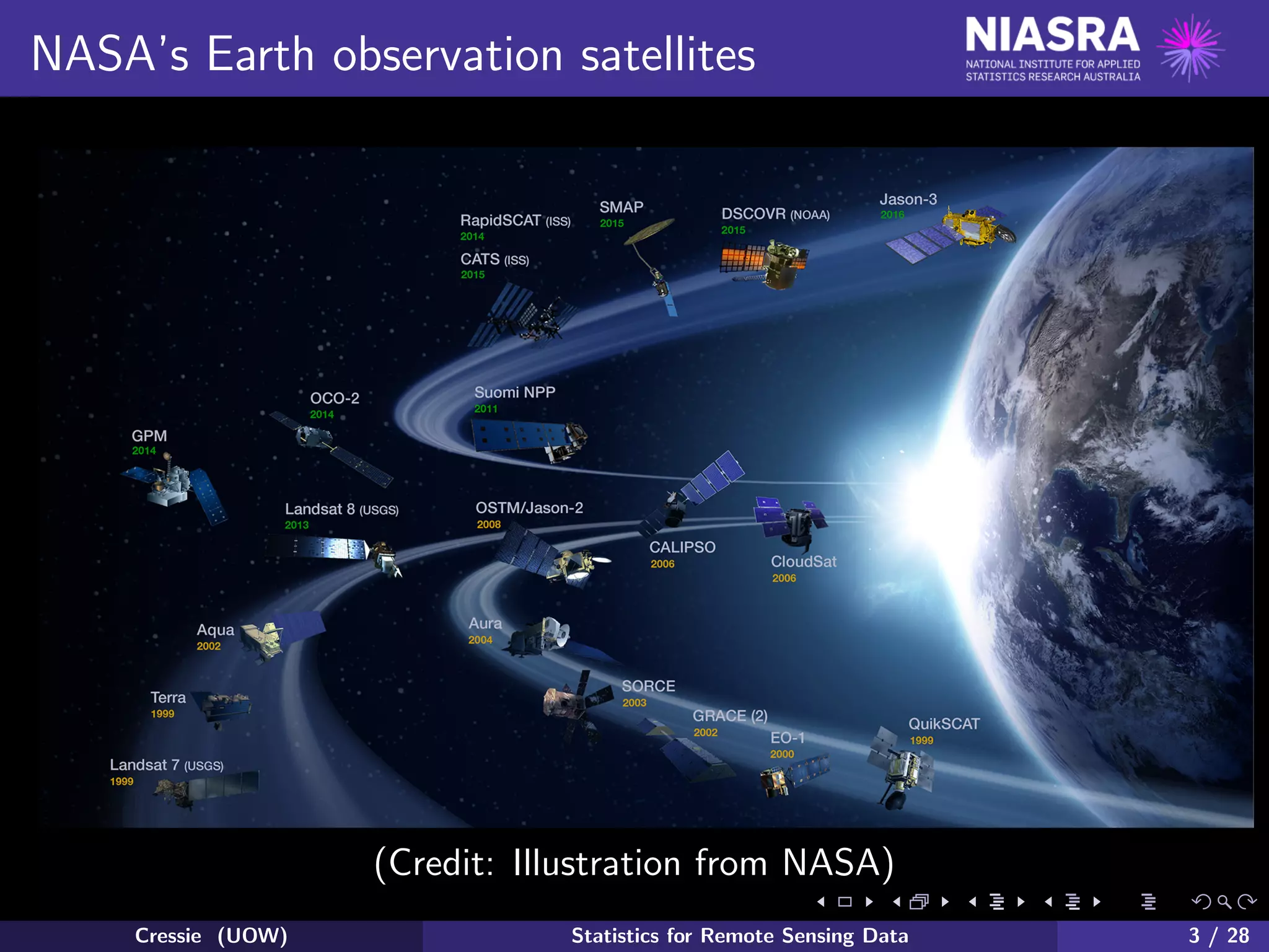 NASA’s Earth observation satellites
(Credit: Illustration from NASA)
Cressie (UOW) Statistics for Remote Sensing Data 3 / 28
 