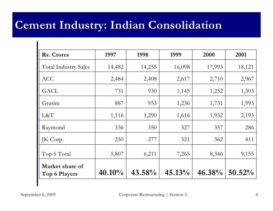industrial relations scenario in cement industry Magazine articles the ‘incredible’ indian cement industry industrial companies are forced, in many cases, to import costly foreign fuel,. industrial relations scenario in cement industry Magazine articles the ‘incredible’ indian cement industry industrial companies are forced, in many cases, to import costly foreign fuel,.