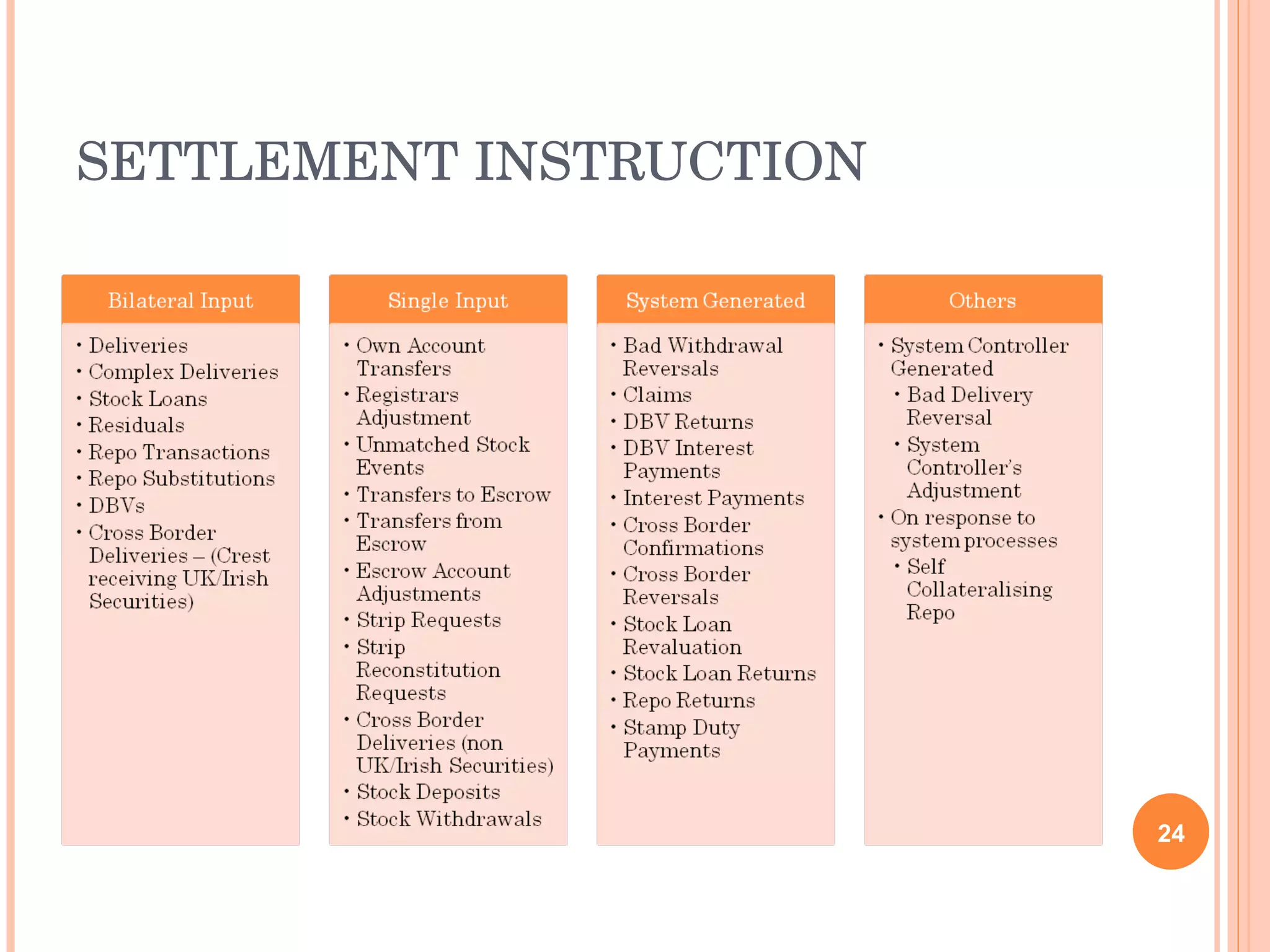SETTLEMENT INSTRUCTION 