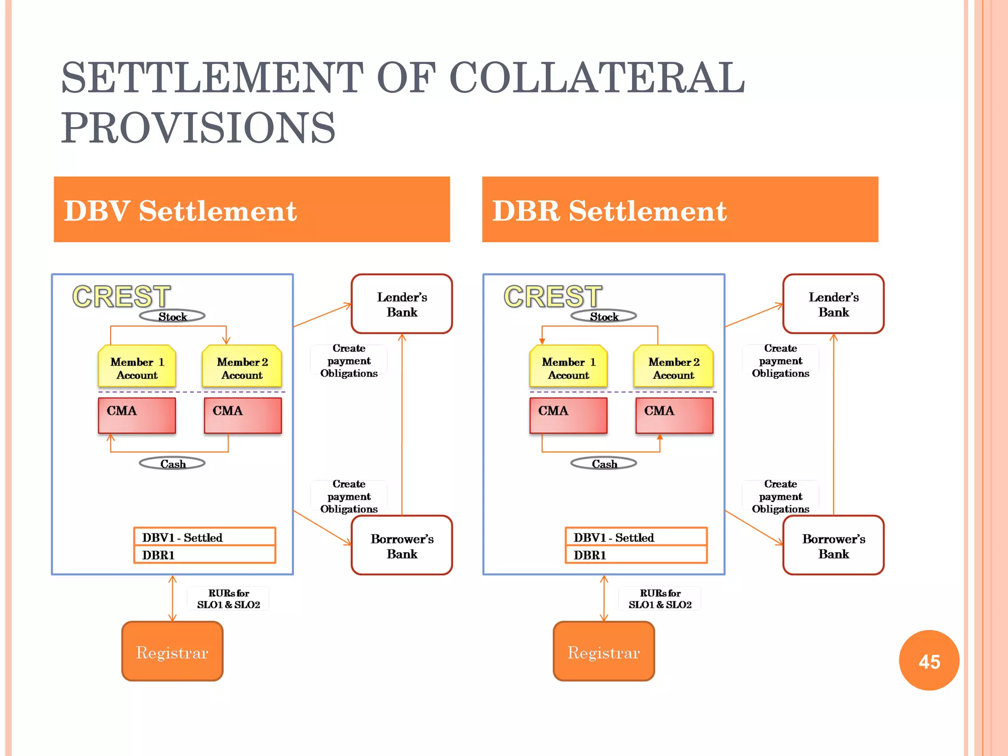 SETTLEMENT OF COLLATERAL PROVISIONS DBV Settlement DBR Settlement 