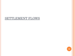 CREST Settlement Flow | PPT