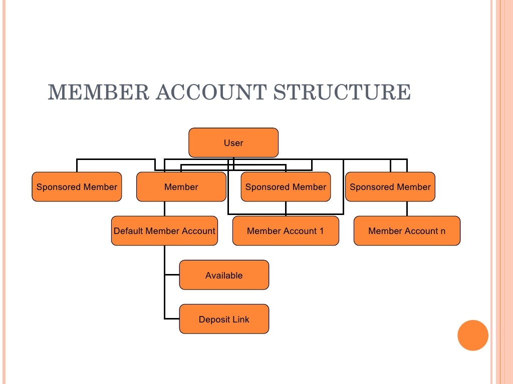 CREST Settlement Flow