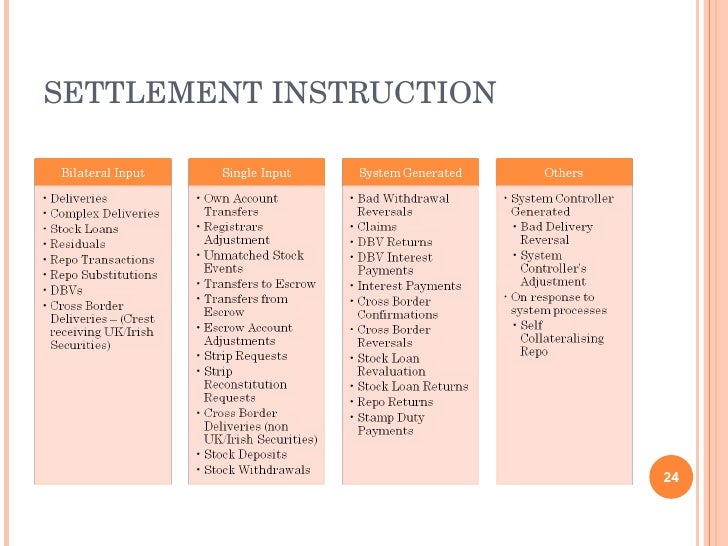 CREST Settlement Flow