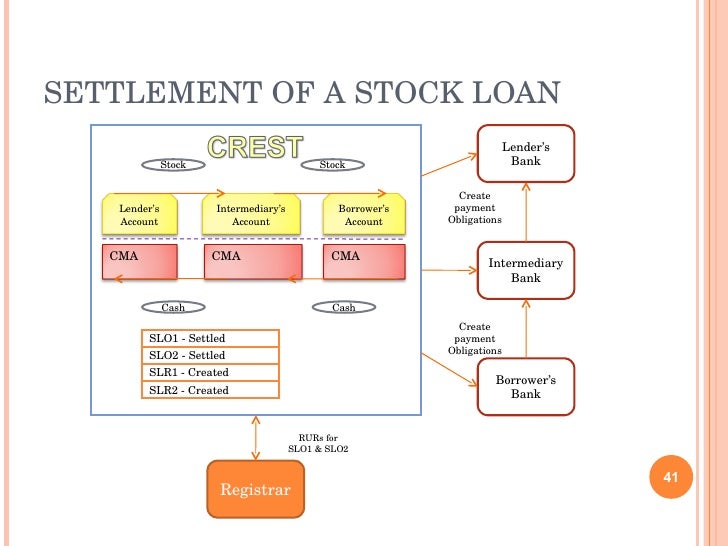 CREST Settlement Flow