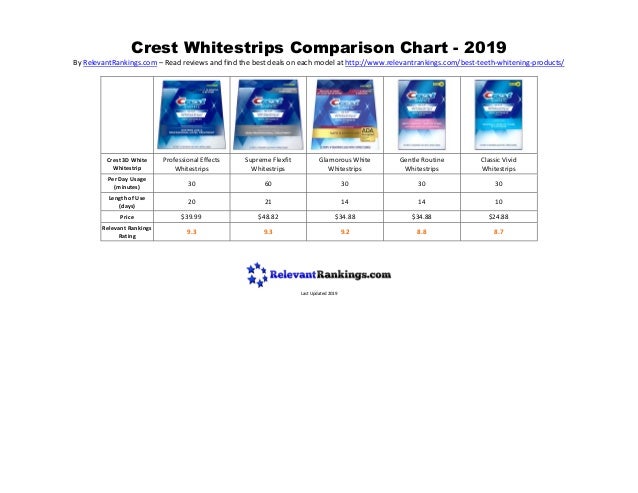 Crest Whitestrips Comparison Chart